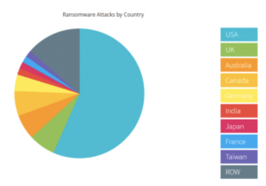 ransomware attacks by country