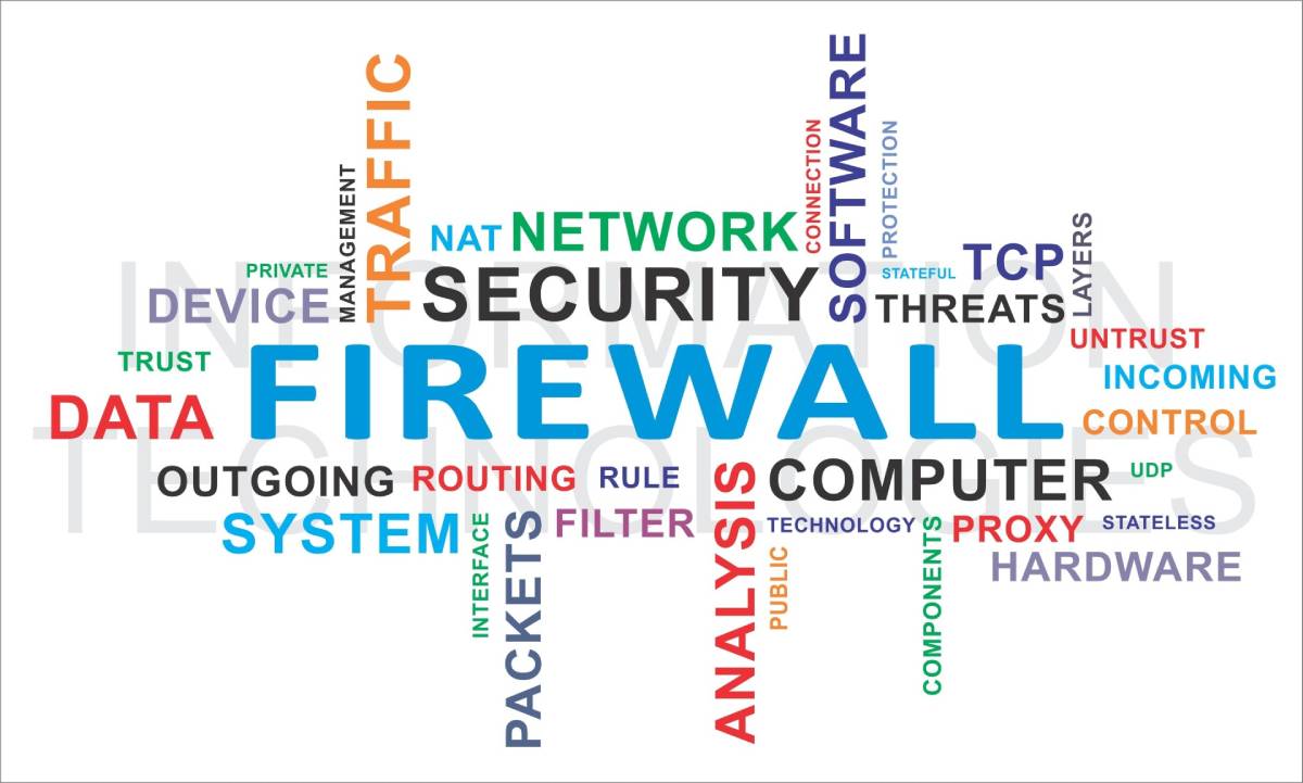 A word cloud including the words 'Firewall', 'Data', 'Security', Network' and other technology related terms