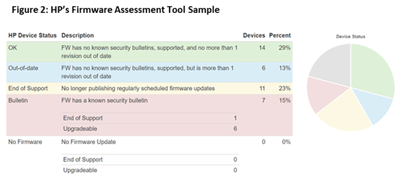 HP's Firmware Assessment Tool Sample