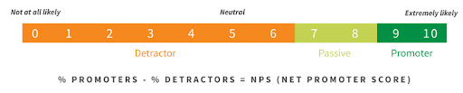 A scale showing Net Promoter Score