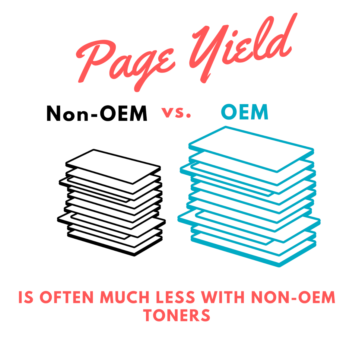 A graphic for Non-OEM vs. OEM, with the text 'Page Yield is often much less with non-OEM toners'.