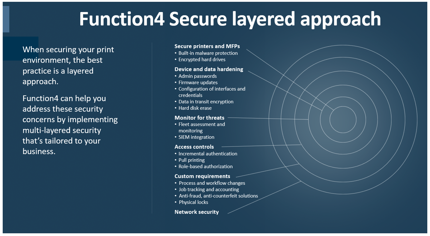 Secure layerd approach infographic.