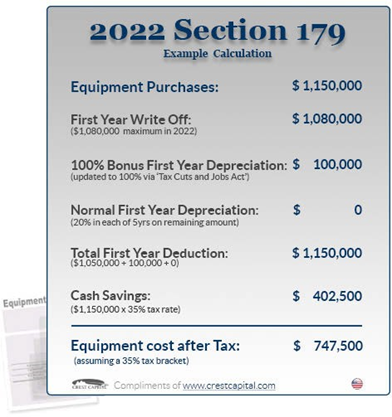 Section 179 Tax Chart