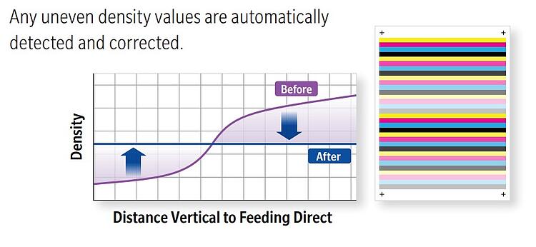Graphic depicting automatic correction of density values