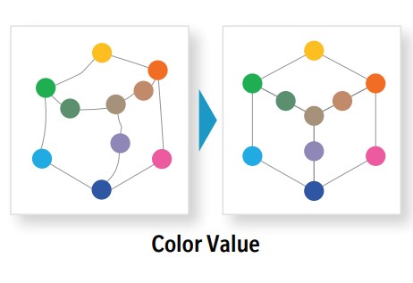Representation of color values being corrected