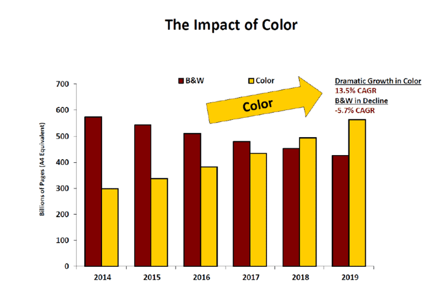 Impact of Color Chart