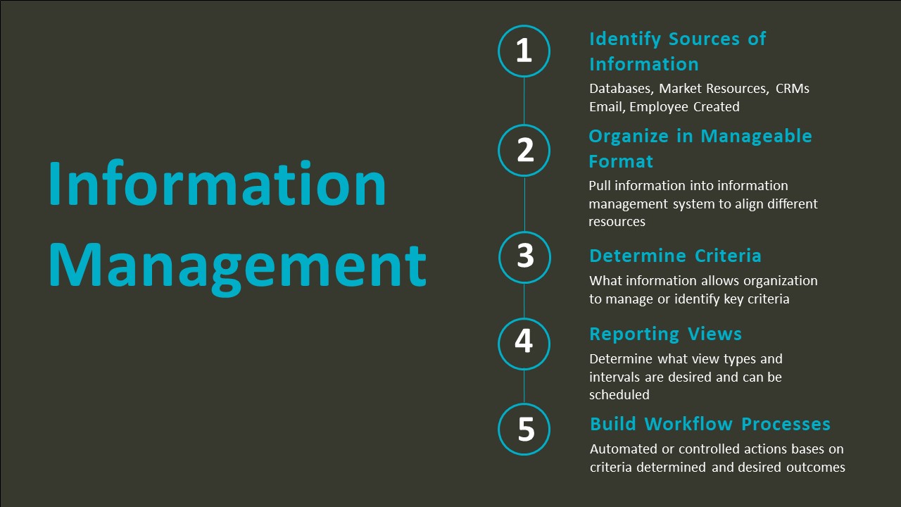 Function4's Business Intelligence Slide 1