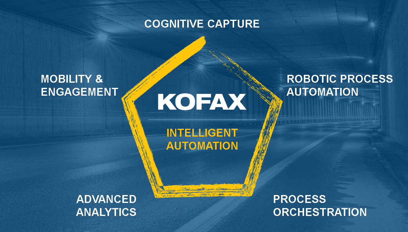 KOFAX, Intelligent Automation writing inside of a pentagon, with Cognitive Capture, Mobility & Engagement, Advanced Analytics, Process Orchestration, and Robotic Process Automations written at each of its points