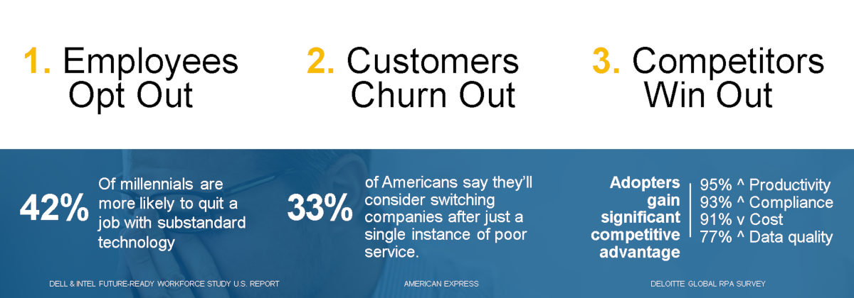 An infographic with 1. Employees Opt Out, 2. Customers Churn Out, and 3. Competitors Win Out with facts presented below to support these points