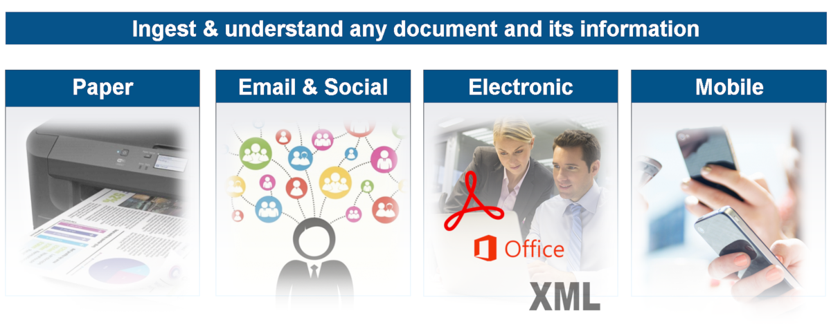 ingest & understand any document and its information, paper, email & social, electronic, and mobile