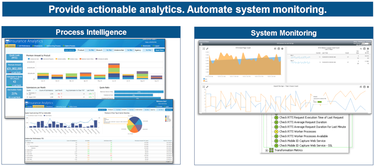 Provide actionable analytics. Automate System monitoring. Two graphs depicting the kind of analytics that can be obtained and displayed