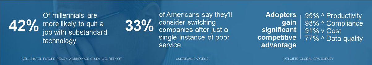 Statistics on workers and users switching from companies with poor service or substandard technology