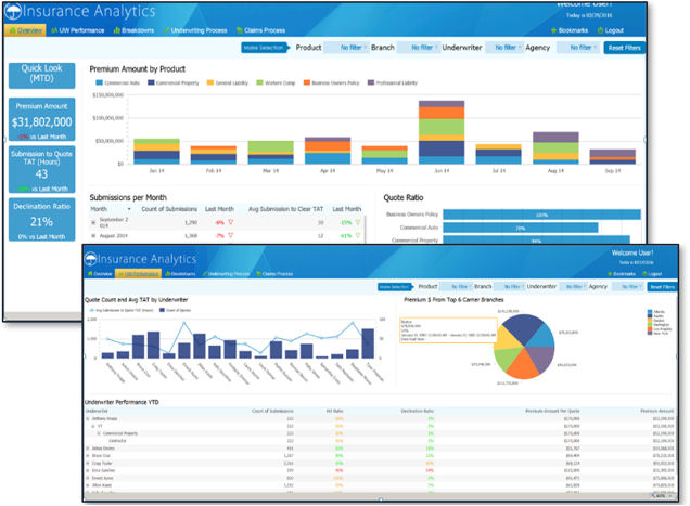 Screenshots of data analytics