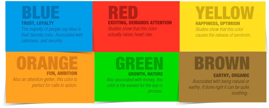 The colors blue, red, yellow, orange, green, and brown describing the effect each of these colors has on humans
